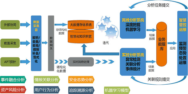 &#24320;&#20113;&#23448;&#26041;&#31471;&#32593;&#31449;&#30331;&#24405;&#20837;&#21475;&#45;&#24320;&#20113;&#40;&#20013;&#22269;&#41;
