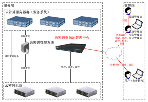 &#24320;&#20113;&#23448;&#26041;&#31471;&#32593;&#31449;&#30331;&#24405;&#20837;&#21475;&#45;&#24320;&#20113;&#40;&#20013;&#22269;&#41;