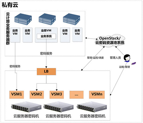 &#24320;&#20113;&#23448;&#26041;&#31471;&#32593;&#31449;&#30331;&#24405;&#20837;&#21475;&#45;&#24320;&#20113;&#40;&#20013;&#22269;&#41;