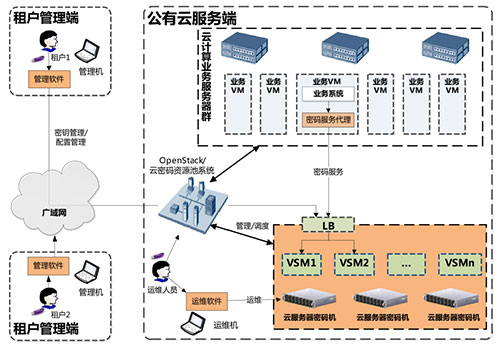 &#24320;&#20113;&#23448;&#26041;&#31471;&#32593;&#31449;&#30331;&#24405;&#20837;&#21475;&#45;&#24320;&#20113;&#40;&#20013;&#22269;&#41;