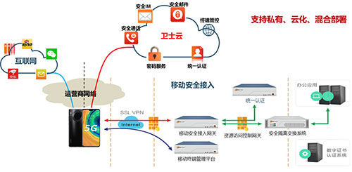 &#24320;&#20113;&#23448;&#26041;&#31471;&#32593;&#31449;&#30331;&#24405;&#20837;&#21475;&#45;&#24320;&#20113;&#40;&#20013;&#22269;&#41;