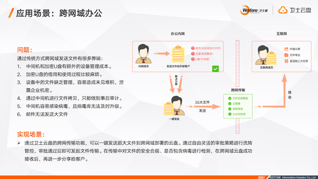 &#24320;&#20113;&#23448;&#26041;&#31471;&#32593;&#31449;&#30331;&#24405;&#20837;&#21475;&#45;&#24320;&#20113;&#40;&#20013;&#22269;&#41;