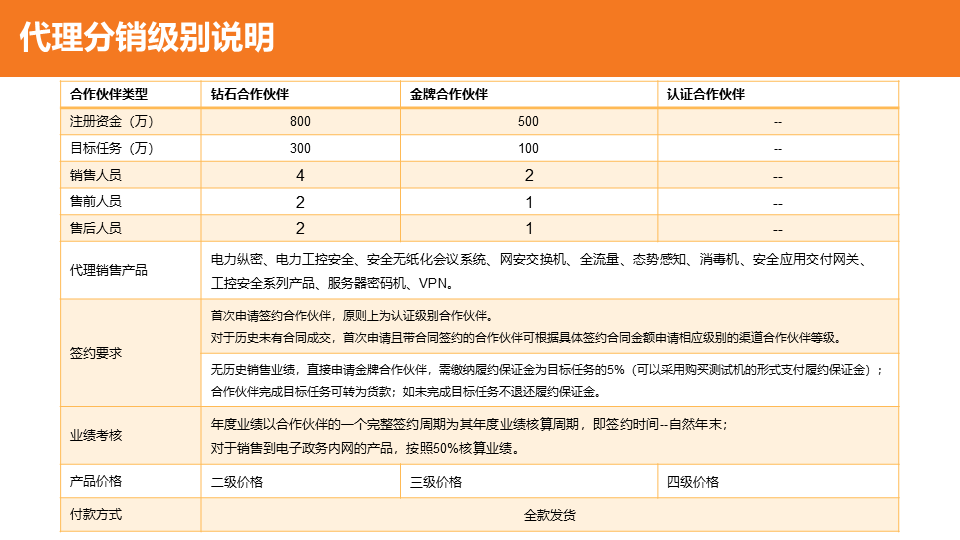 &#24320;&#20113;&#23448;&#26041;&#31471;&#32593;&#31449;&#30331;&#24405;&#20837;&#21475;&#45;&#24320;&#20113;&#40;&#20013;&#22269;&#41;