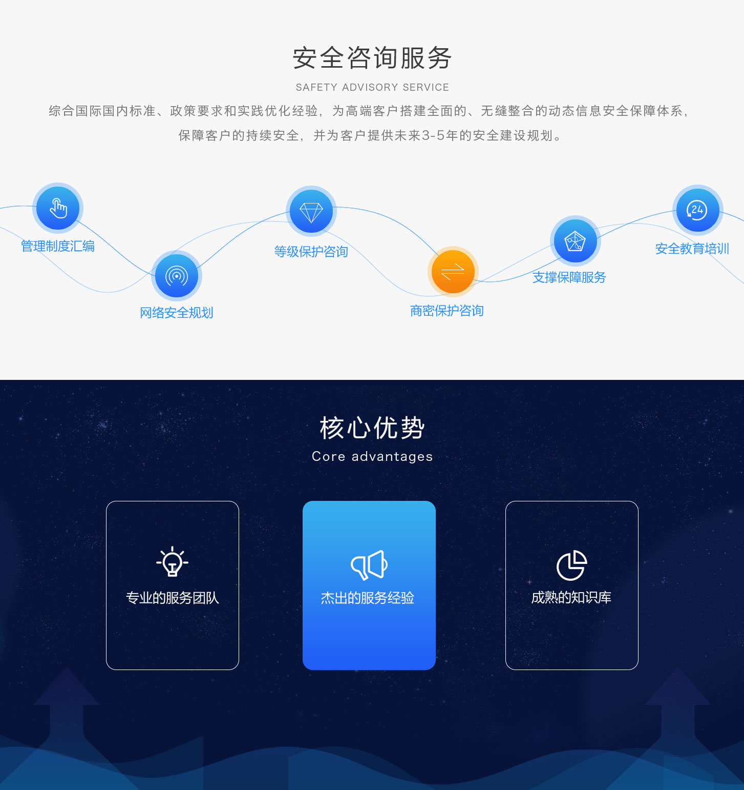 &#24320;&#20113;&#23448;&#26041;&#31471;&#32593;&#31449;&#30331;&#24405;&#20837;&#21475;&#45;&#24320;&#20113;&#40;&#20013;&#22269;&#41;
