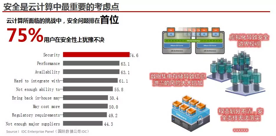 &#24320;&#20113;&#23448;&#26041;&#31471;&#32593;&#31449;&#30331;&#24405;&#20837;&#21475;&#45;&#24320;&#20113;&#40;&#20013;&#22269;&#41;