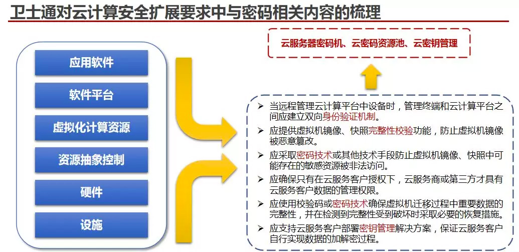 &#24320;&#20113;&#23448;&#26041;&#31471;&#32593;&#31449;&#30331;&#24405;&#20837;&#21475;&#45;&#24320;&#20113;&#40;&#20013;&#22269;&#41;