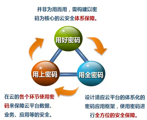 &#24320;&#20113;&#23448;&#26041;&#31471;&#32593;&#31449;&#30331;&#24405;&#20837;&#21475;&#45;&#24320;&#20113;&#40;&#20013;&#22269;&#41;