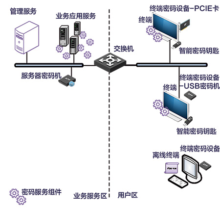 &#24320;&#20113;&#23448;&#26041;&#31471;&#32593;&#31449;&#30331;&#24405;&#20837;&#21475;&#45;&#24320;&#20113;&#40;&#20013;&#22269;&#41;